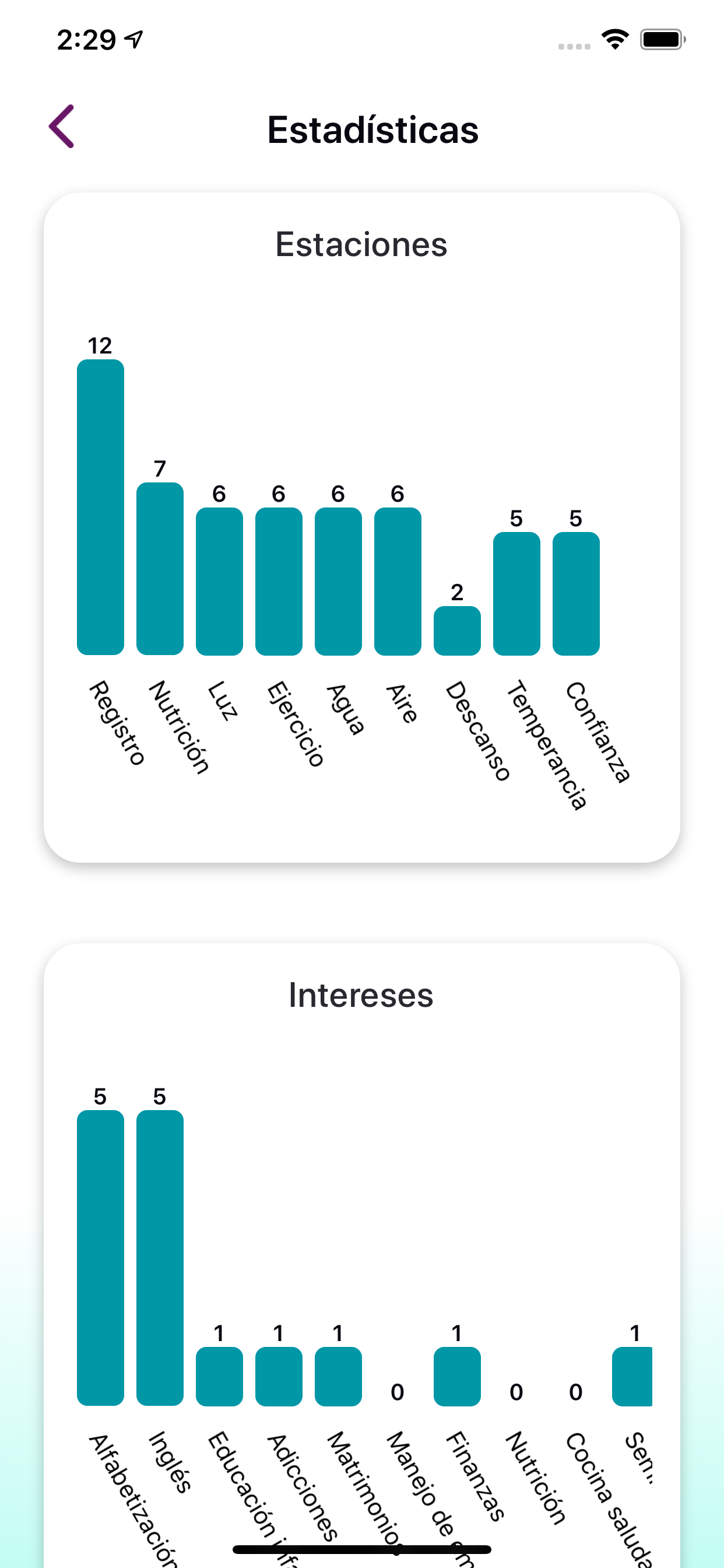 Al finalizar el evento puedes obtener un reporte con información detallada sobre la participación, las necesidades, intereses y otros aspectos de los participantes para dar seguimiento a la ExpoSalud.